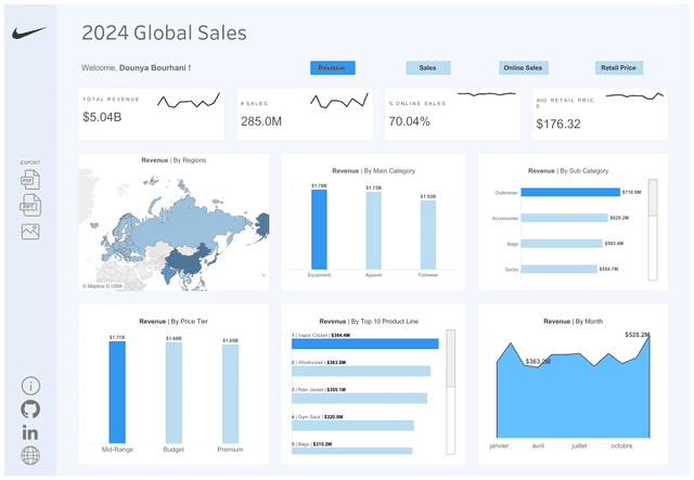 Tableau Dashboard - NIKE Sales