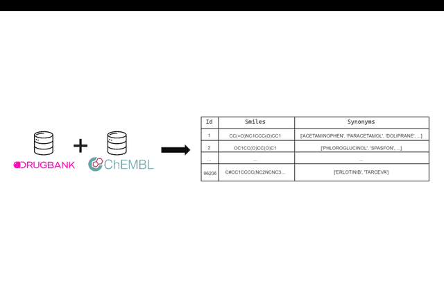 SMILES Database