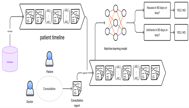 SMILES integration model